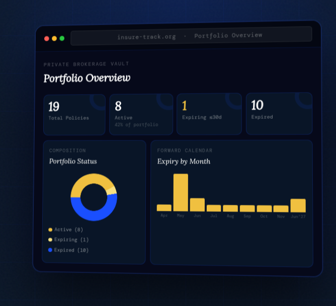 InsureTrack policy portfolio dashboard preview